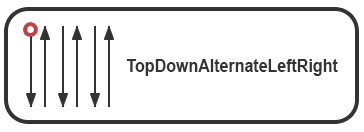 TopDownAlternateLeftRight